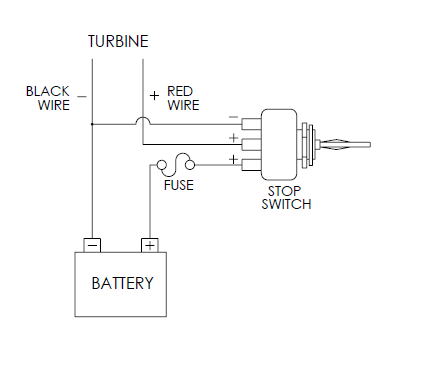 Primus stop switch wiring diagram