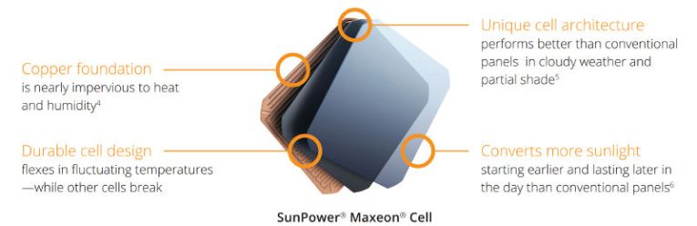 SunPower Maxeon Cell